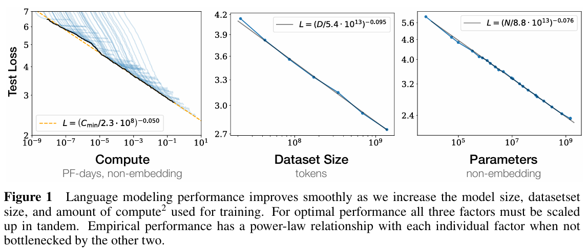 Scaling Laws Graph
